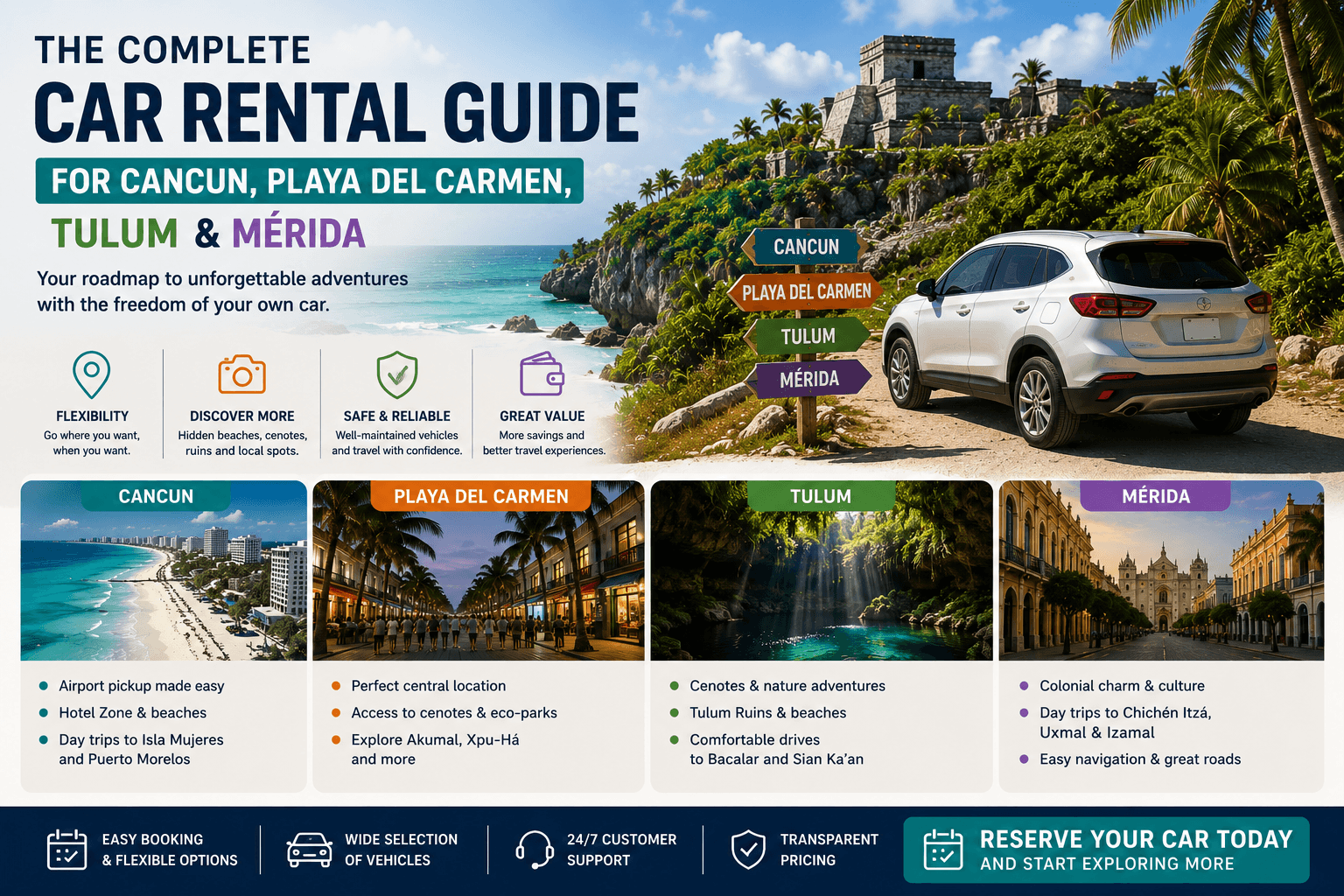 The Complete Car Rental Guide for Exploring Cancun, Playa del Carmen, Tulum and Mérida